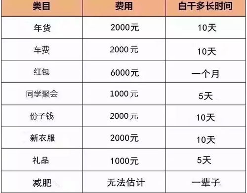 b) 油费细算（把公式弄碎碎念）