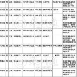一、科级到副处级？别做梦了！