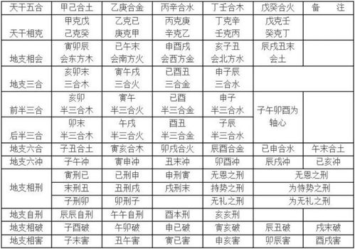 五、——别让“三刑”吓坏了自己！ (真的)