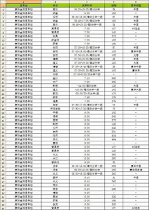 票价表看得我血压飙升