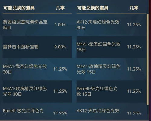 3.2 中午：解决吃饭问题（挑战！）