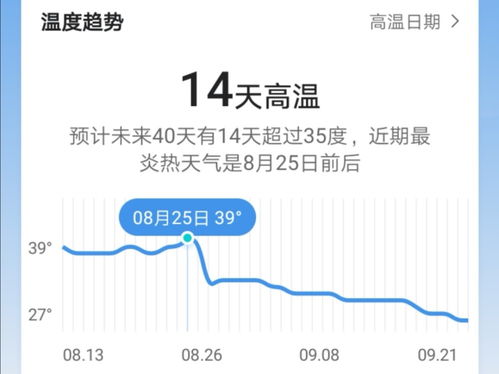 除了较高温还有哪些？ 降雨带来的清崭新与活力