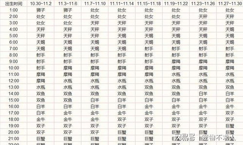 救命！我的上升星座居然这么社死！