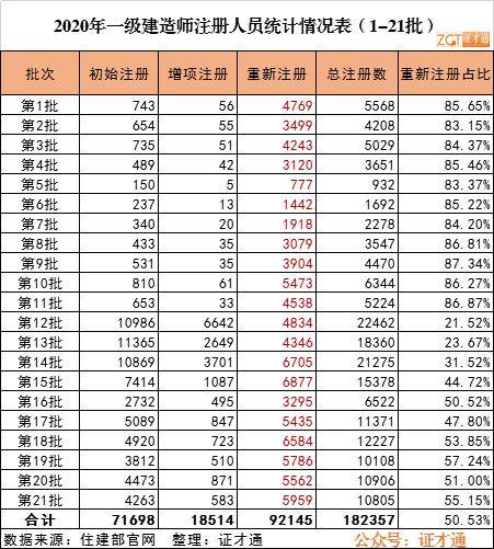 都姓名人榜上到底有哪些“烂”名人？——起名改名的乱七八糟指南