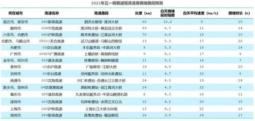 五一北京到杭州的高铁票价实时查询，怎么玩儿？