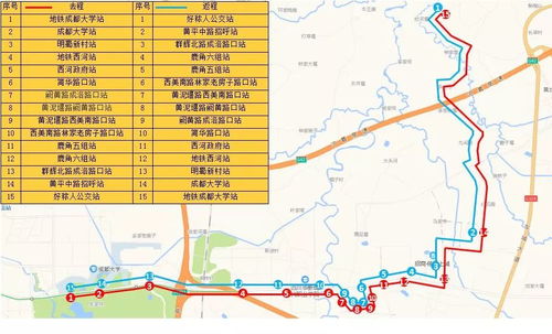 a) 公交充值点（最常见）
