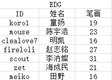 如何通过2026年名字笔画相加减来测算姻缘配对？
