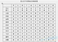 第二章：第一步，排盘！把那八个字给“变”出来