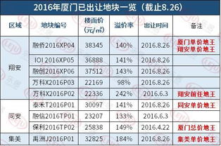 土土命的人最适合从事哪些具有土属性特征的职业？