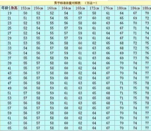 震惊！原来女人比男人轻是因为骨头里藏了这个秘密
