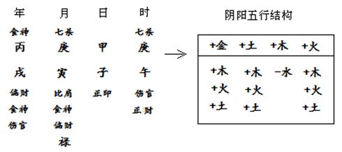 为何饱虎饿虎这一成语能深刻体现八字命理中的奥秘与精髓？