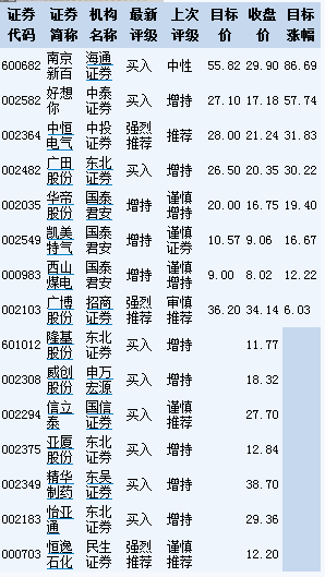 我们来“研究”一下几张黄历