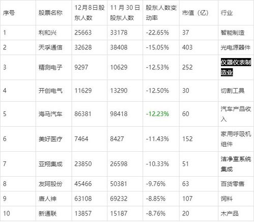Jupiter还没到呢...