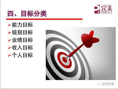 设定目标， 明确方向