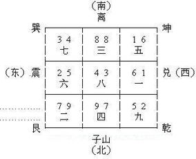 五行相克？火烧钱啦！