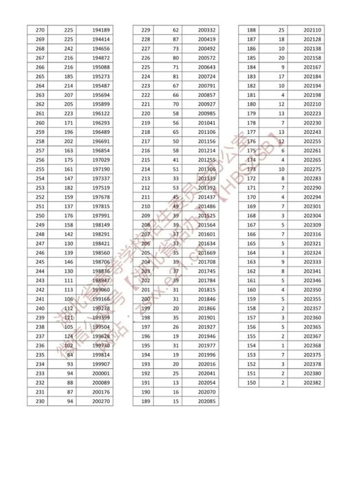 吉日表格：一目了然的选择