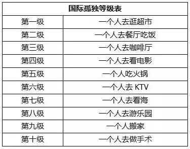 3.1 坐床与穿鞋的奇怪关联性实验报告（伪造版）