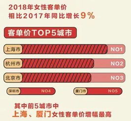 《如何抓住这个黄金市场？》— 酒店业必读指南