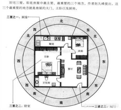 家宅选址风水,风水选址规划的基本原理