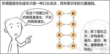 2. 命理学概览