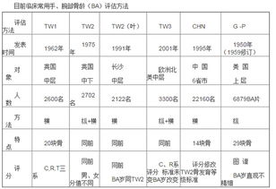 2026年免费姓名合婚配对，有哪些预测方法？