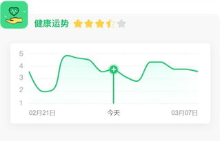 今日运势爱情事业财富测算准确度如何？