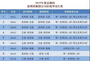 2026年的车次表，你看得懂吗？