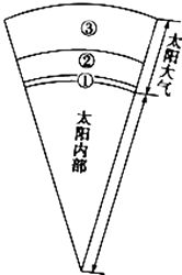 八字四柱中若出现龙，该如何调整布局以改善运势？
