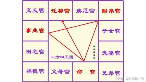 紫微斗数中身宫位于子宫对命盘有何决定性影响？