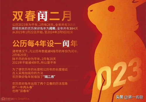 闰二月,老传统要牢记