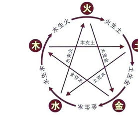 除了城墙土命，还有哪些具体的传统命理分类方法？