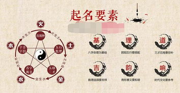 如何根据颜字和八字为孩子取一个寓意吉祥的男孩名字？