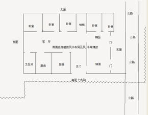 房子风水布局,风水中房子怎么摆放好