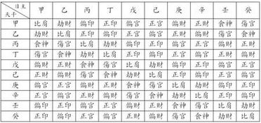 女命八字天干双壬，这样的格局对婚姻有何影响？