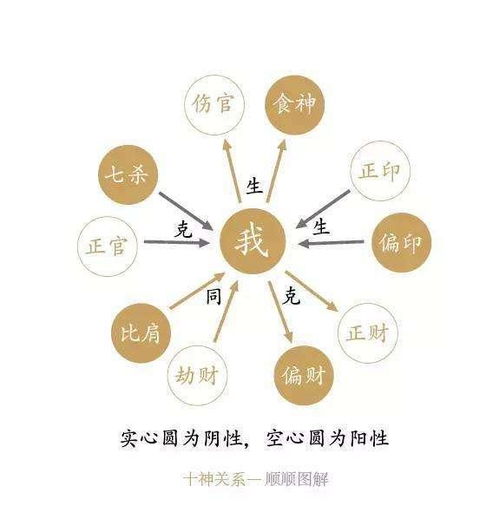 八字中哪些特征表明一个人容易怕热？这代表身体不好吗？