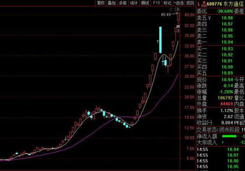 如何通过八字分析运势走势图，预测运势起伏变化？