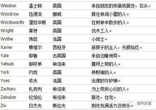 第一步：根据星座和血型配对神奇匹配度较高达99%的英文名