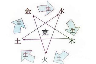 五行缺木的人适合从事什么行业或生意，能弥补其数字吉凶？