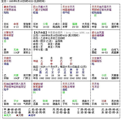 三、 真实案例！90后小姐姐的婚姻预测