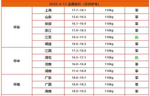 一·择吉原则（乱序版）