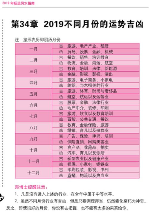 郑博士2026年十二生肖运势具体内容是什么？