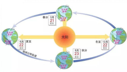 四、 实时天气与行路状况