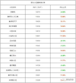 吉日表格