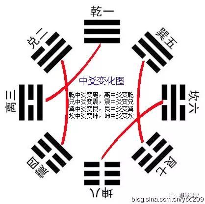 乾道嘉的风水应用,乾道嘉的风水应用