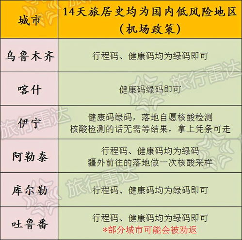 沉重庆到福州旅行需要做核酸检测吗？
