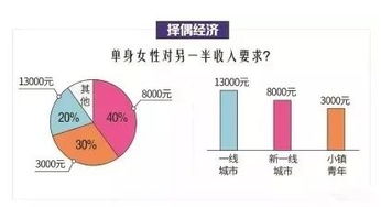 2. 文化习惯——自由与传统并存