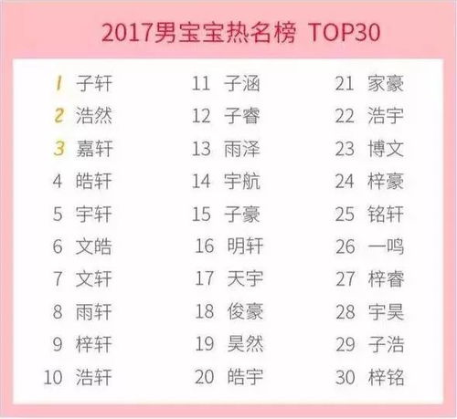 2025年女宝宝名字中带梓的，2026年如何改写以适应新的一年？