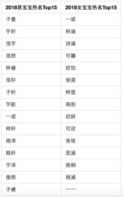 2026年姓名加法配对，星座配对结果如何查询？