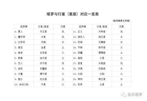 如何通过三张牌塔罗占卜法进行算命婚姻预测？