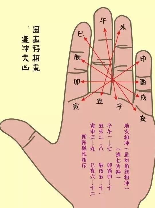 八字相合的初步判断